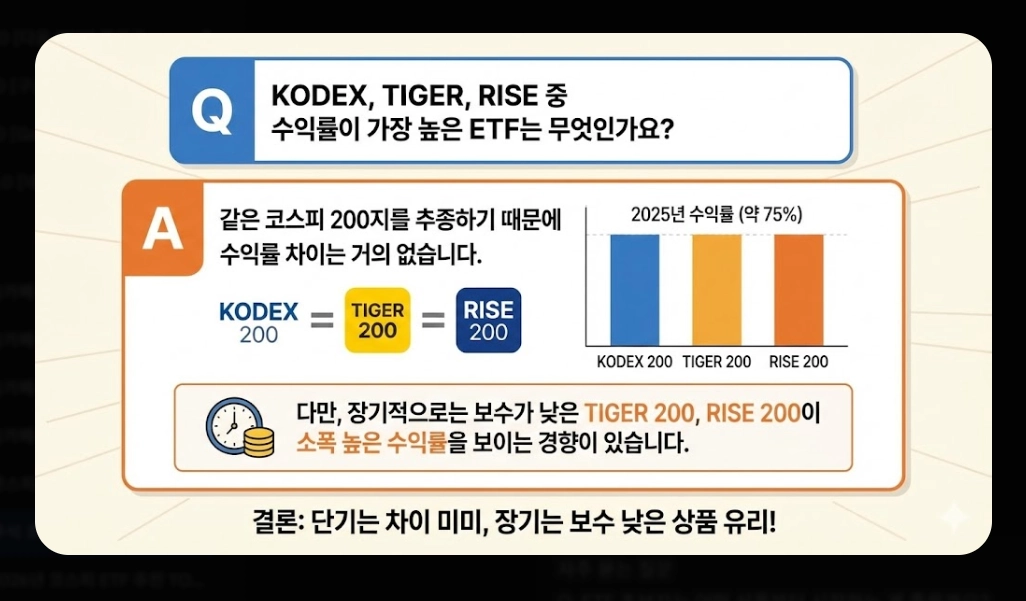코스피200 ETF 선택 기준 [초보자 필독] KODEX&middot;TIGER&middot;RISE 비교 및 유형별 추천