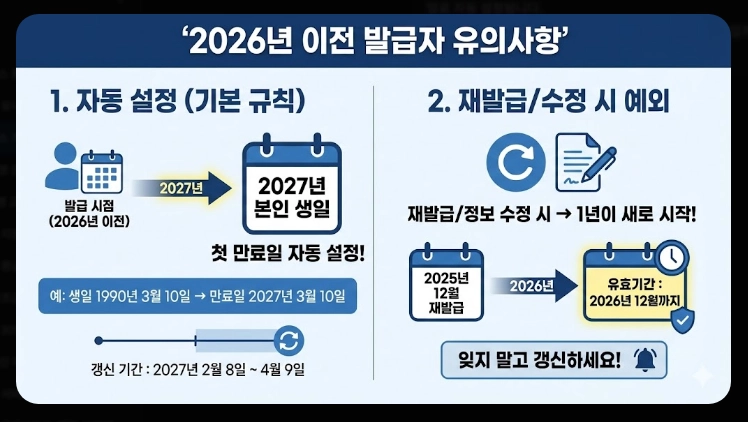 유니패스 개인통관번호 재발급