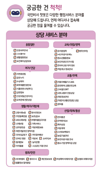 국민비서 알림 상담 서비스