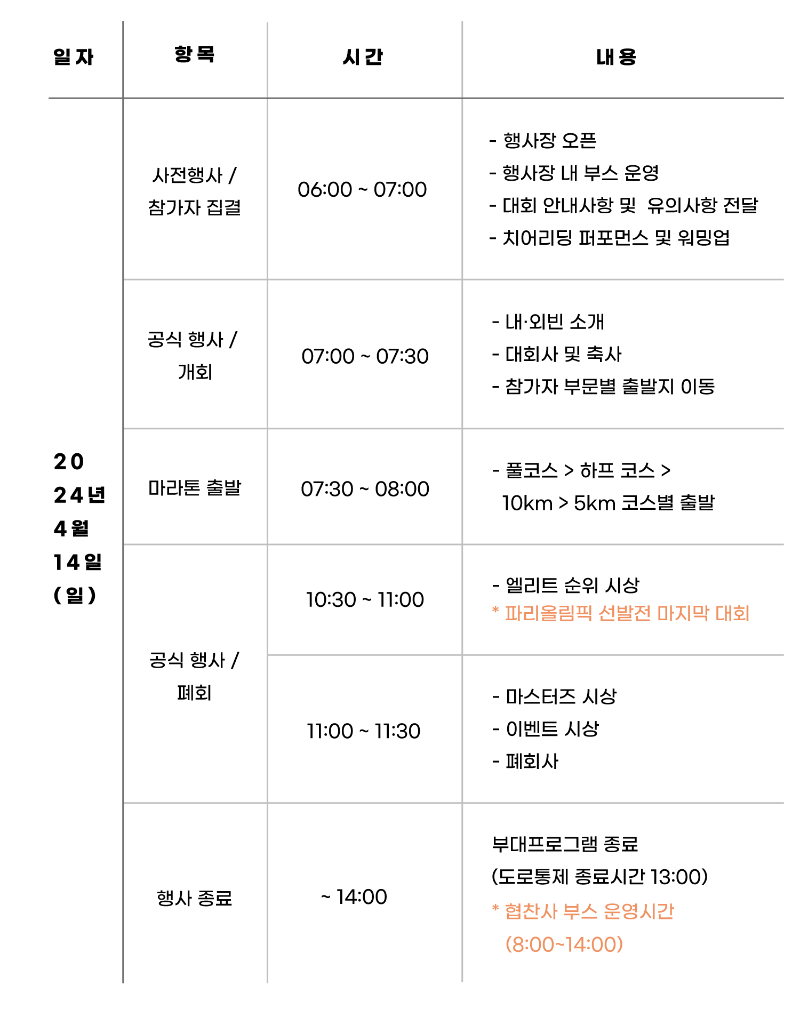 새만금국제마라톤