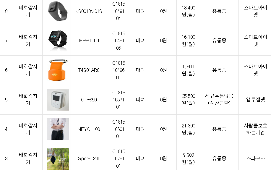 배회감지기 대여료