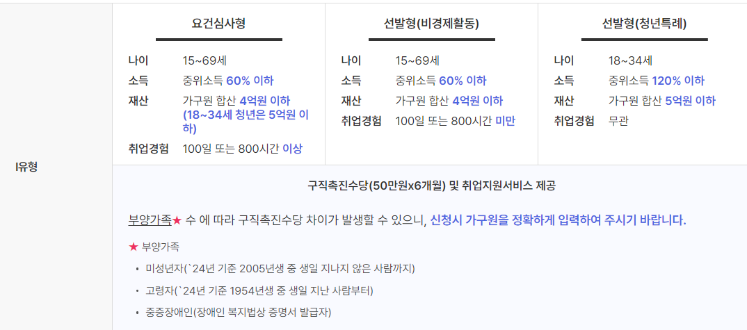 1유형 지원내용