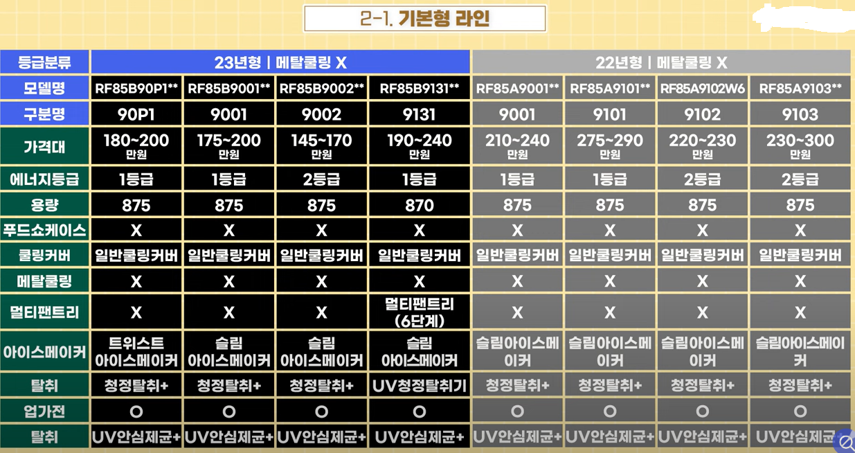 삼성냉장고 기본형 라인 추천 사양