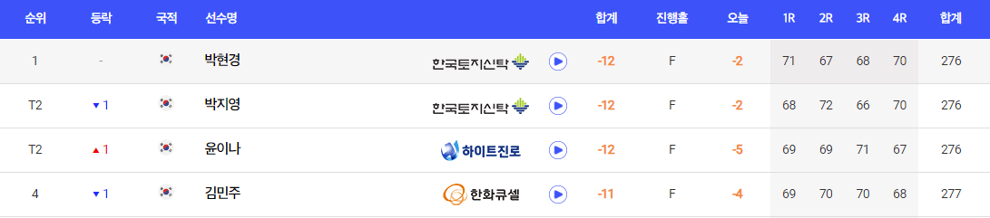 BC 한경 레이디스컵