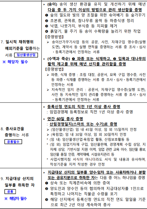 임업in포털 임업직불금 신청공고 다운로드 제출서류
