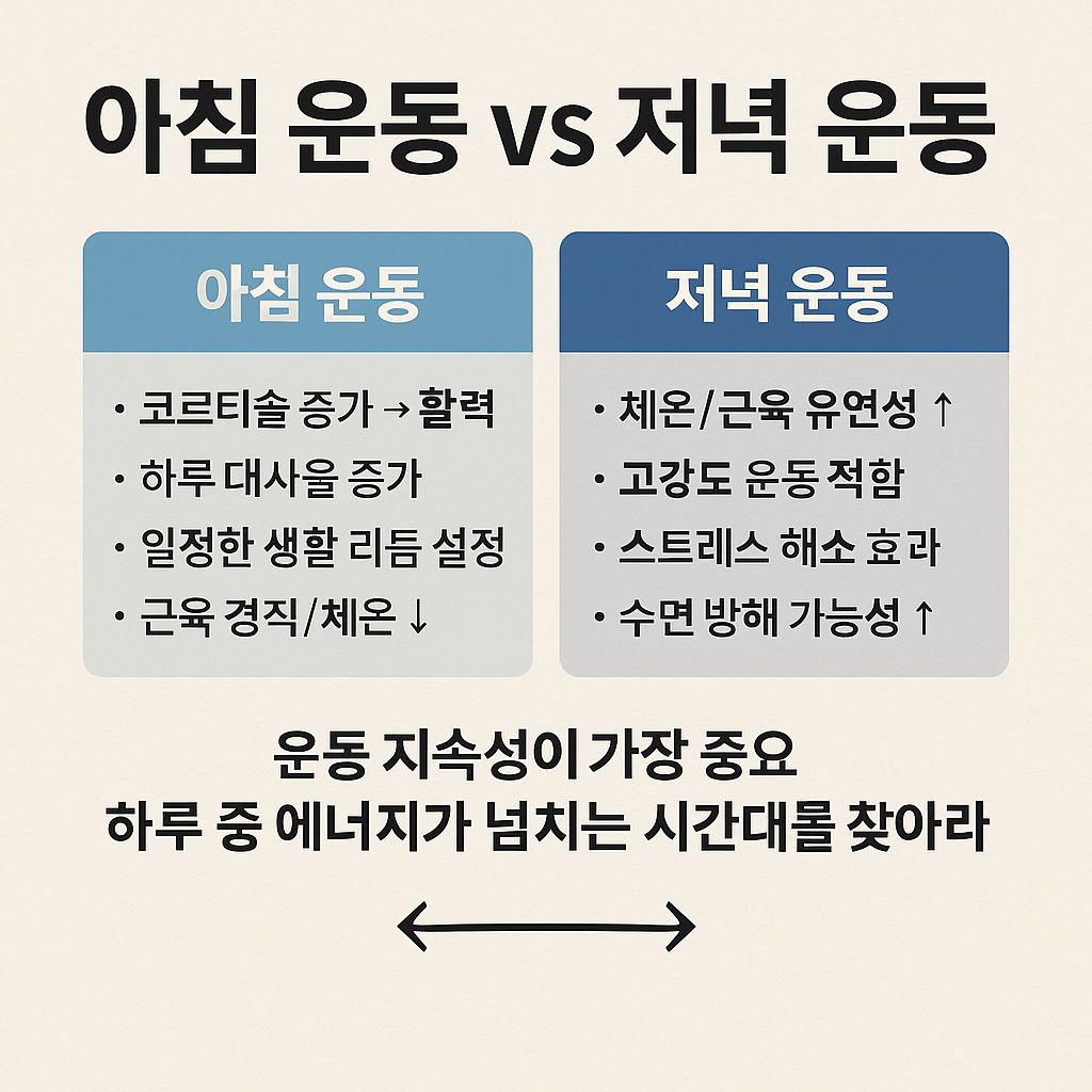 아침 운동 vs 저녁 운동