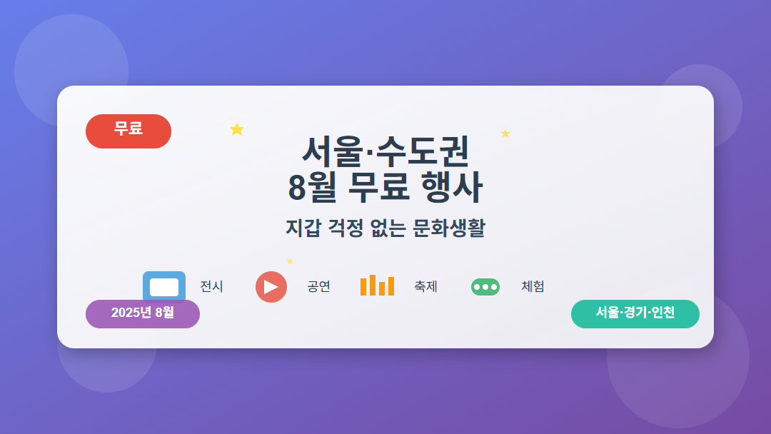 서울과 수도권 지역의 2025년 8월 무료 문화행사를 소개하는 블로그 썸네일 이미지. 전시, 공연, 축제, 체험 아이콘과 함께 '무료', '2025년 8월', '서울·경기·인천' 텍스트가 표시되어 있음