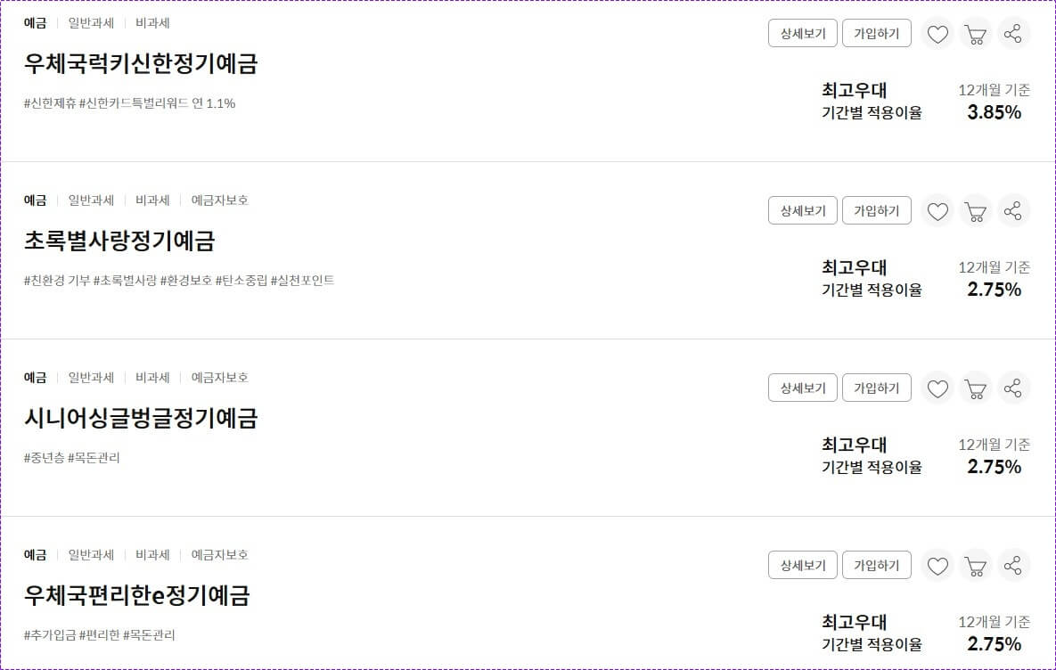 우체국 정기예금 금리