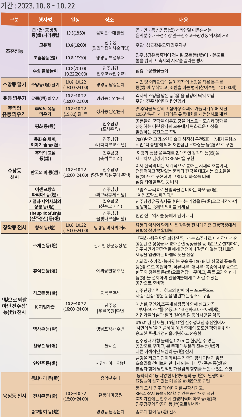 2023 가을 불꽃 축제