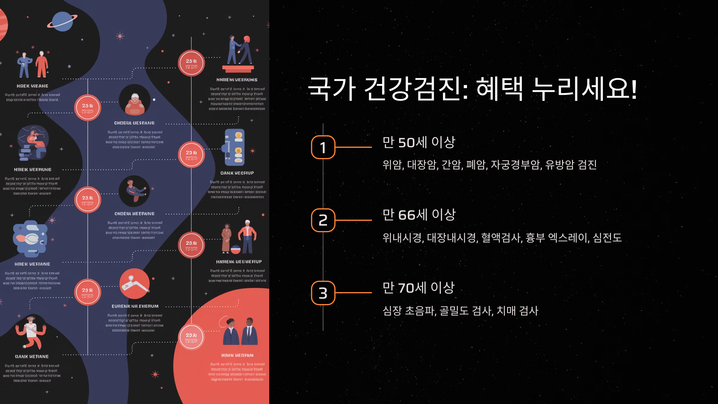 국가건강검진과 지원 혜택