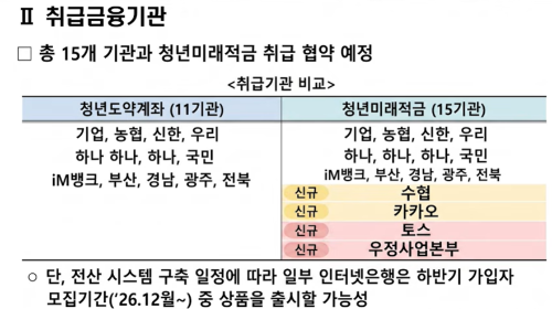 청년미래적금 가입은행