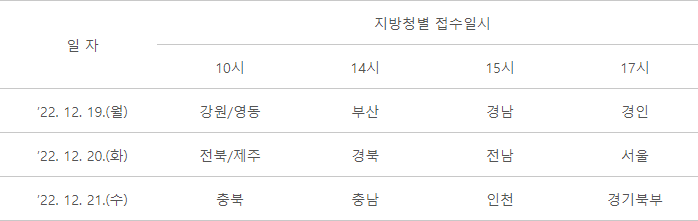 지방병무청별_본인선택_시작_일시