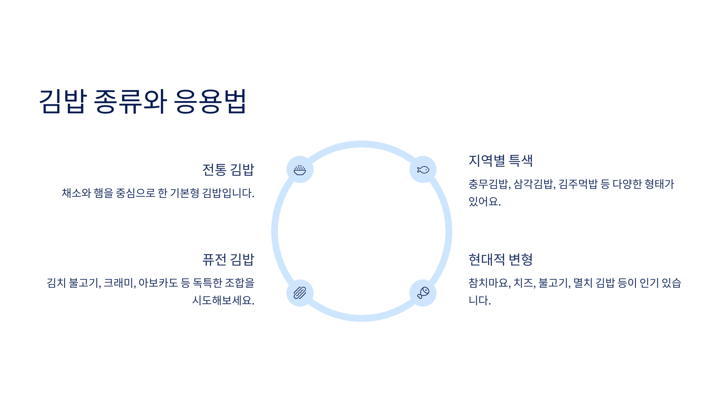 김밥 종류와 응용법