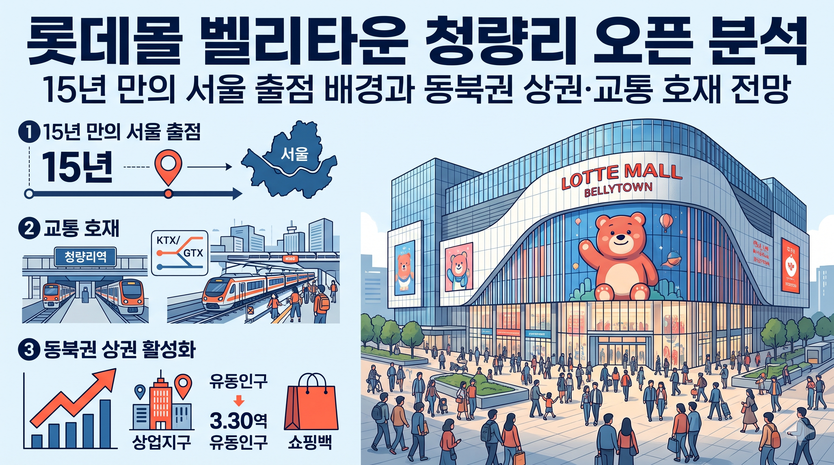 롯데몰 벨리타운 청량리 오픈 분석: 15년 만의 서울 출점 배경과 동북권 상권&middot;교통 호재 전망