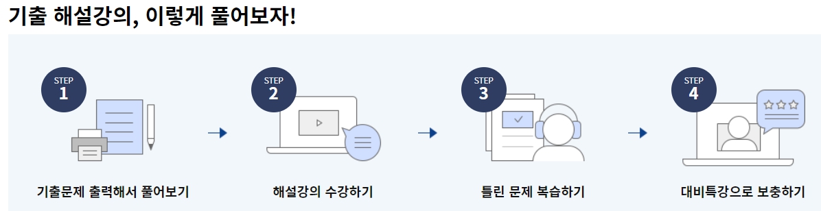 2023 제1회 고1 영어듣기능력평가 후기