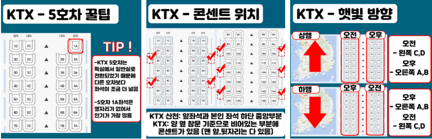 2025 추석 기차표 예매 일정 코레일 열차 KTX SRT 좌석 선택 꿀팁 대방출4