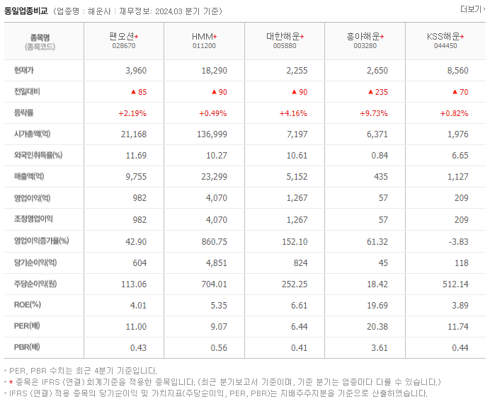 팬오션_동종업비교자료