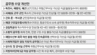 공무원 명절휴가비 지급기준과 교사상여금 지급일 초중고 기간제 교원 설 추석 명절 수당에 대한 안내_17