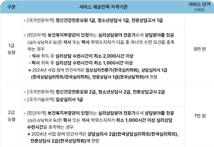 유형기준