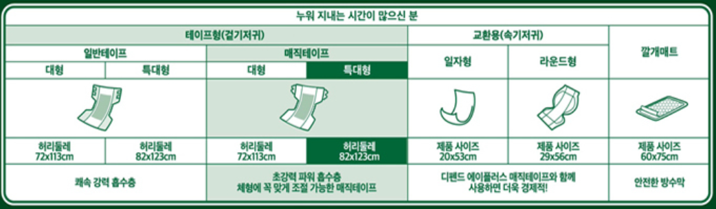 성인용 기저귀 가이드