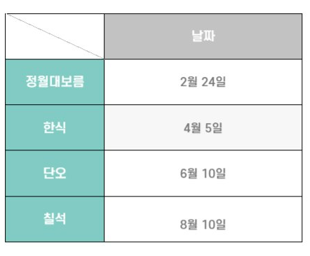 정월대보름