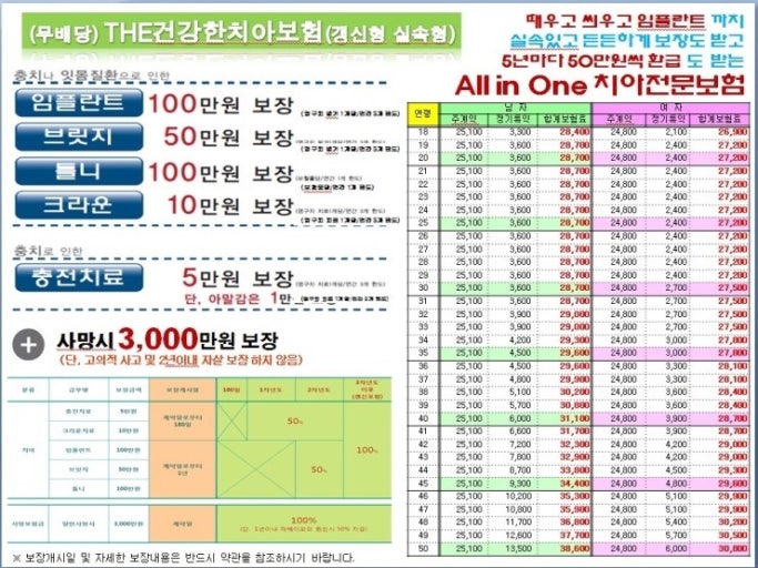 가격표