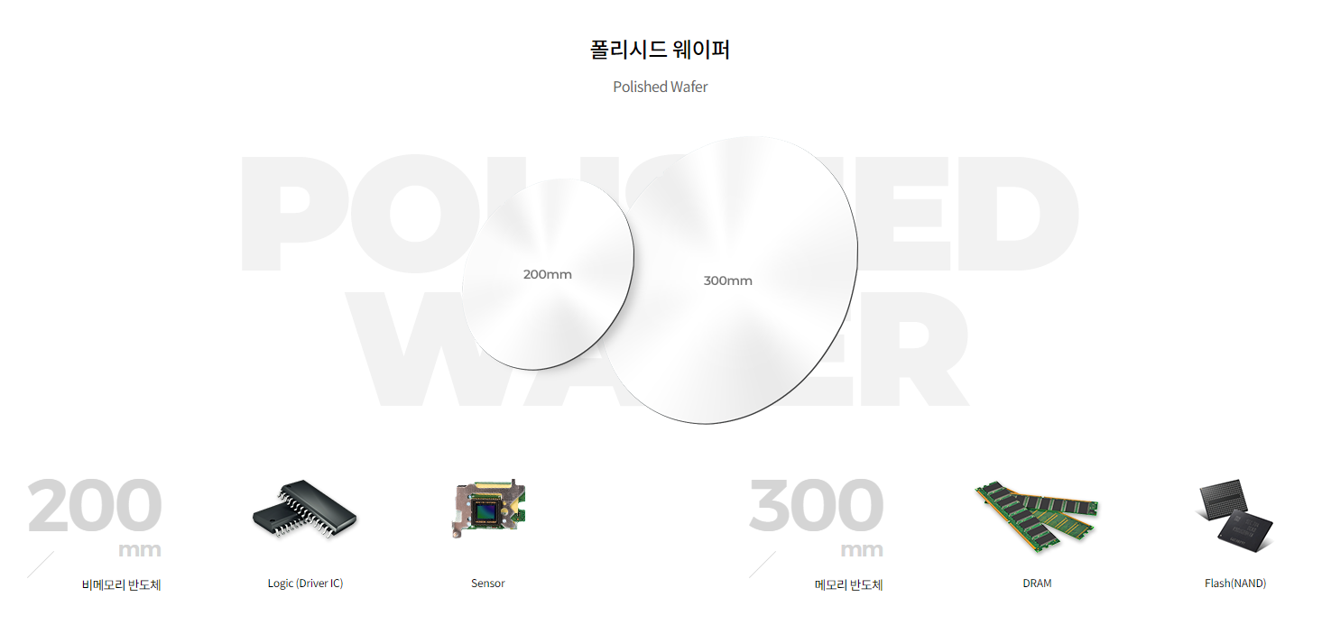 SK실트론-연봉-합격자 스펙-신입초봉-외국어능력