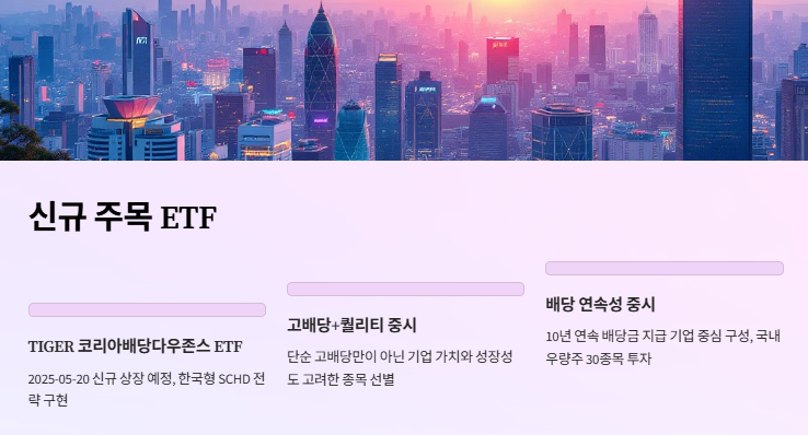 월배당 ETF추천: 2025년 수익율 TOP 20