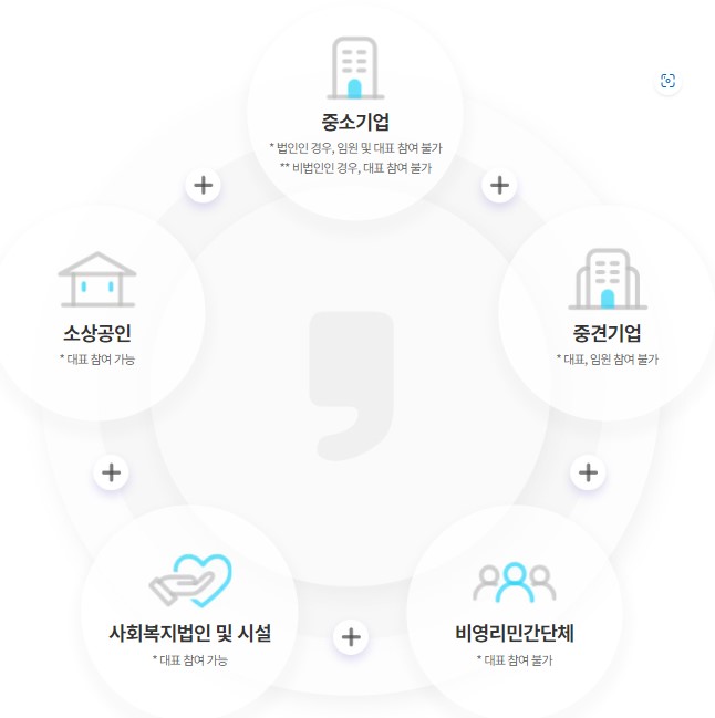 참여대상기업