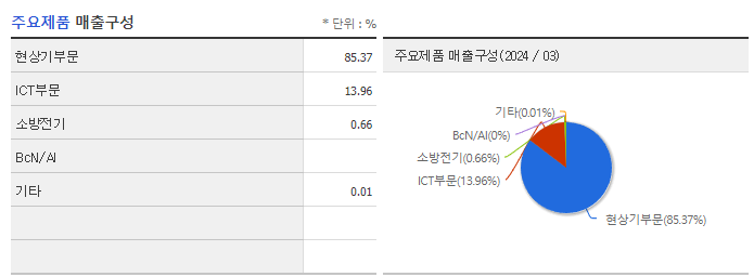엠젠솔루션_주요제품