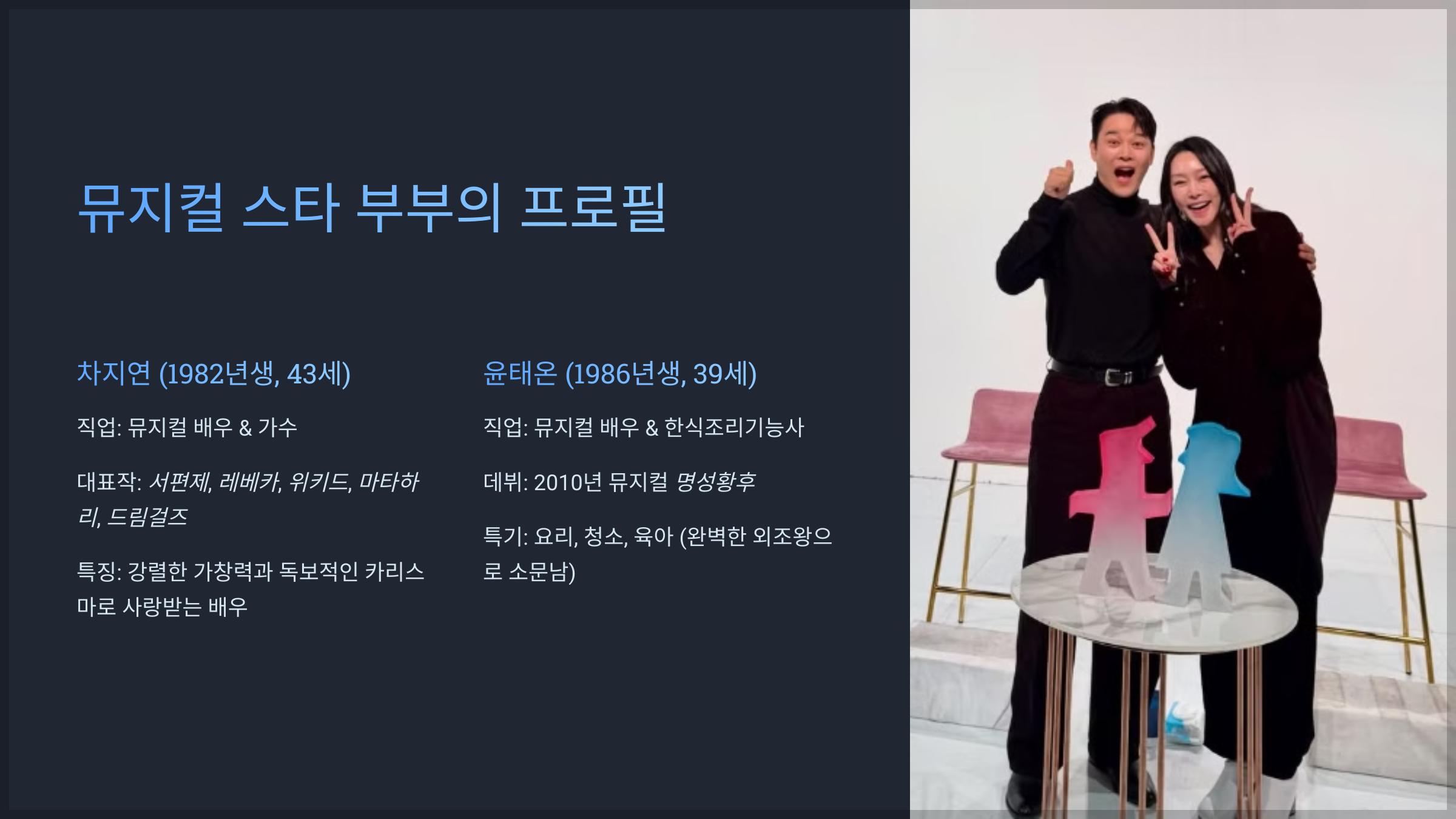 뮤지컬 스타 부부의 프로필