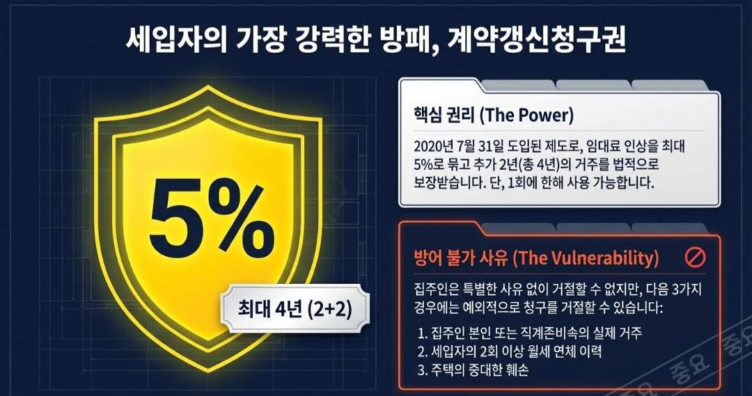 전세재계약-사진5