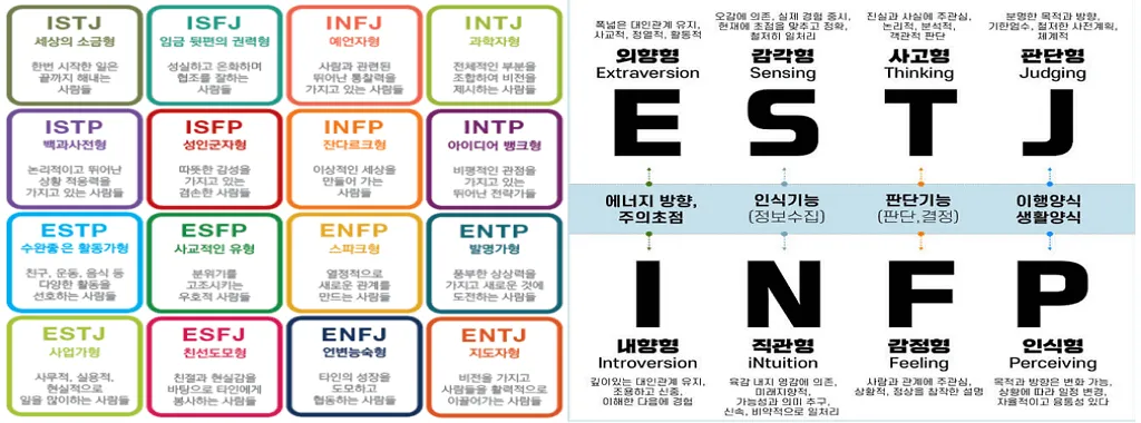 mbti 성격 유형검사 무료