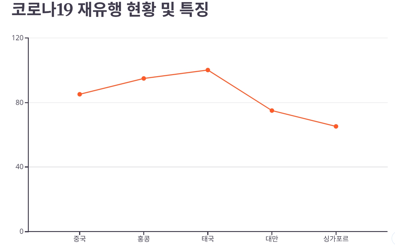 코로나19 재유행 주의보