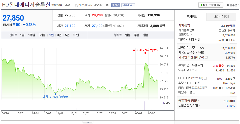 HD현대에너지솔루션_주가