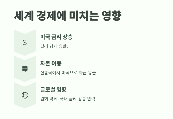 FOMC란? 완벽 정리 9