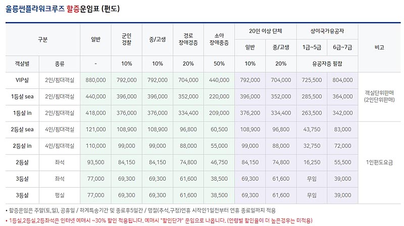 울릉썬플라워크루즈 여객운임