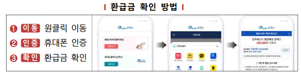 국세청 원클릭 환급 서비스로 숨은 환급금 조회하는 법