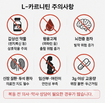 L카르니틴-효능-후기-부작용-복용시간-효과