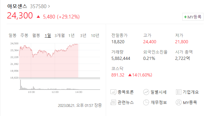 맥신 관련주 아모센스 주가 사진