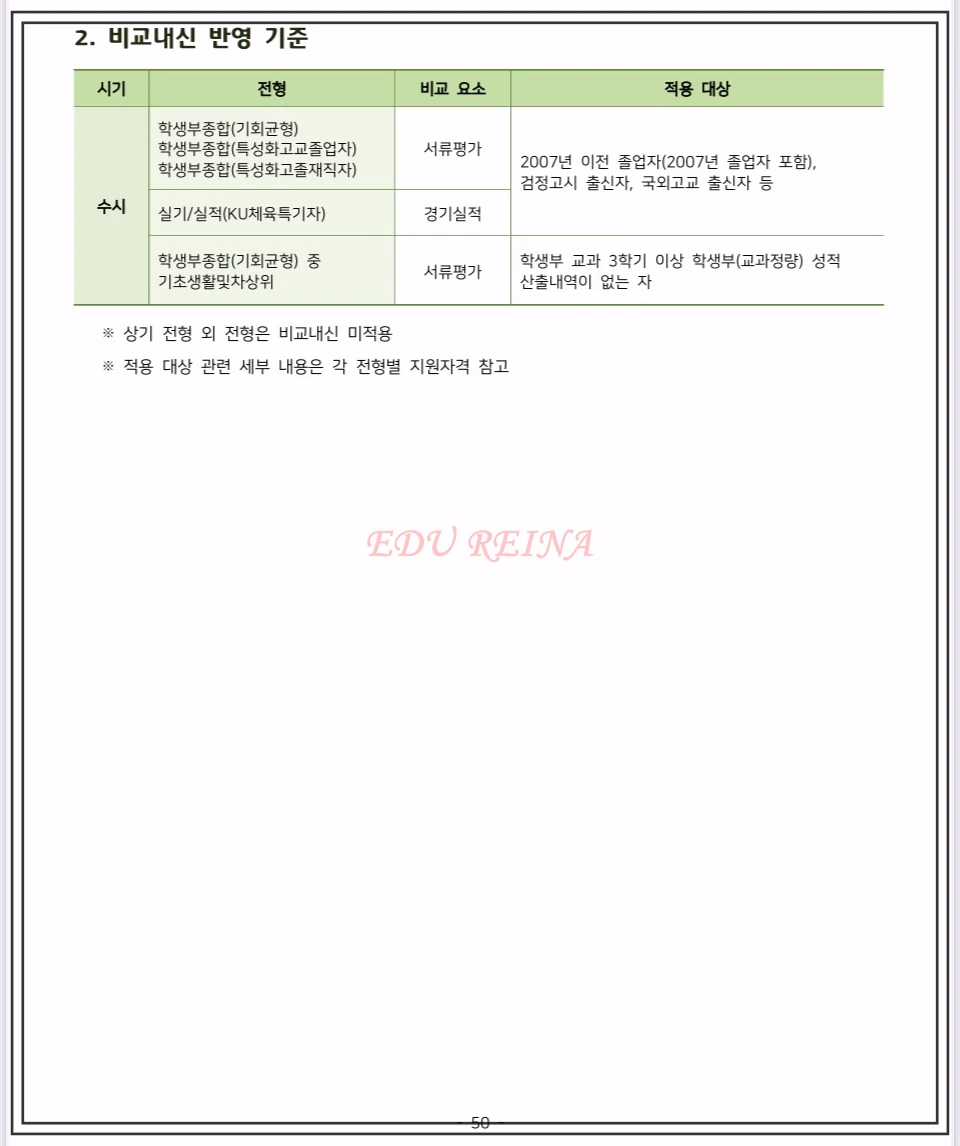 2026-건국대-모집요강-교과정량-반영방법
