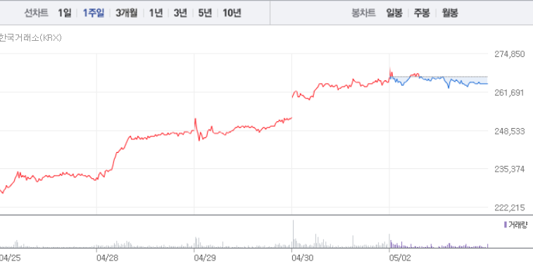 하이브 주가 신고가 경신 및 전망 - BTS 완전체 컴백 임박