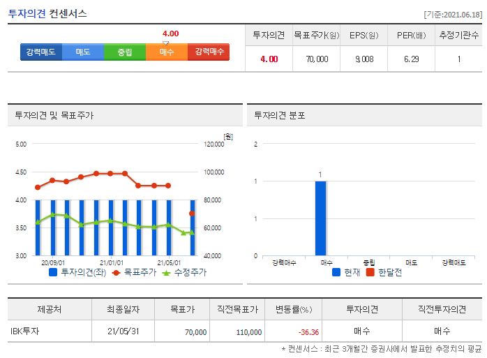 슈피겐코리아 목표주가