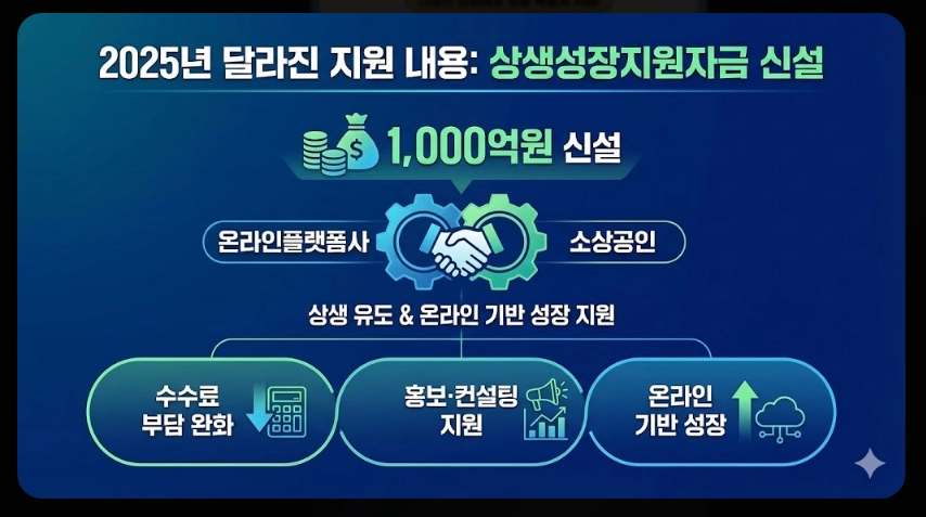 소상공인정책자금융자지원