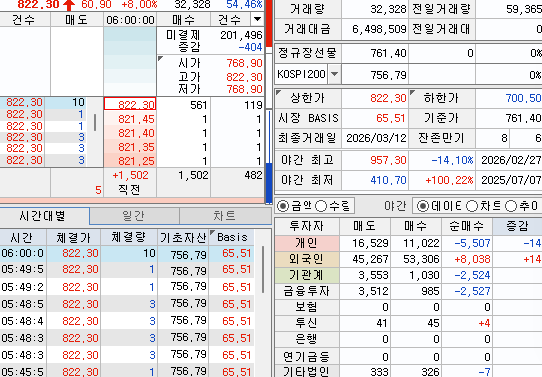 코스피200 야간선물 실시간 확인법 (2026 최신)
