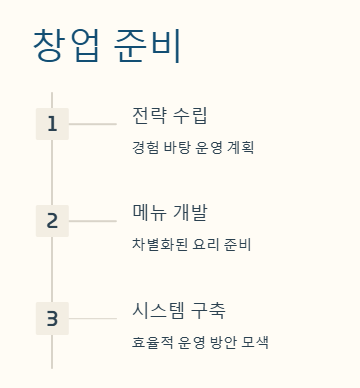 주현욱 가게 ‘철가방 중화 포차’