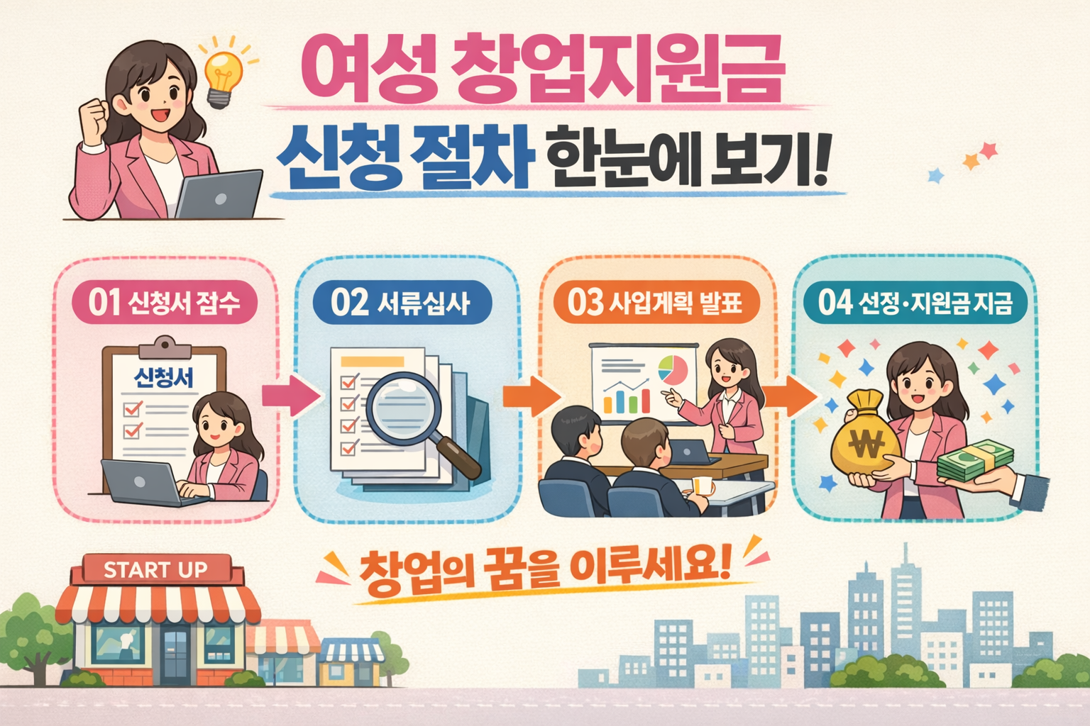 여성 창업지원금 신청 절차 한눈에 보기