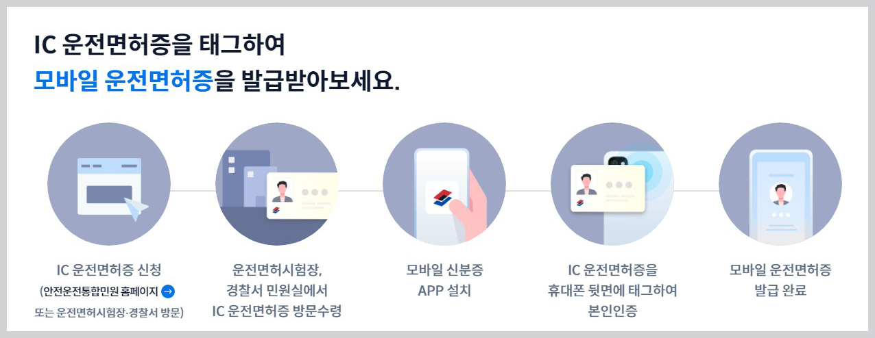 모바일운전면허증발급