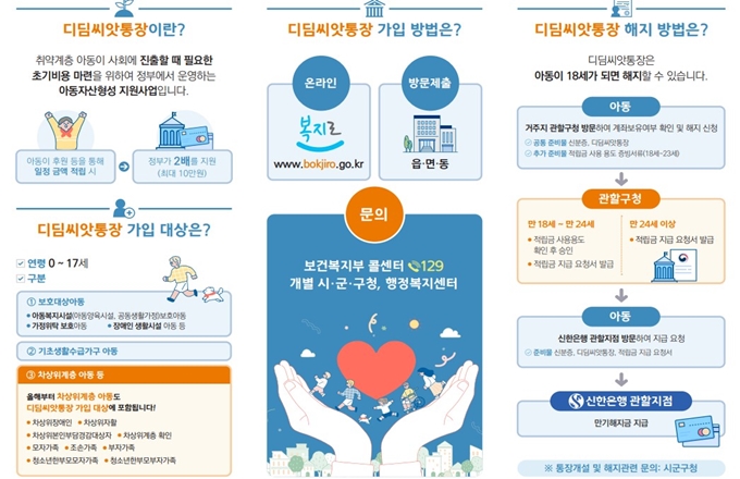 2025년 아산 디딤씨앗통장 대상자
