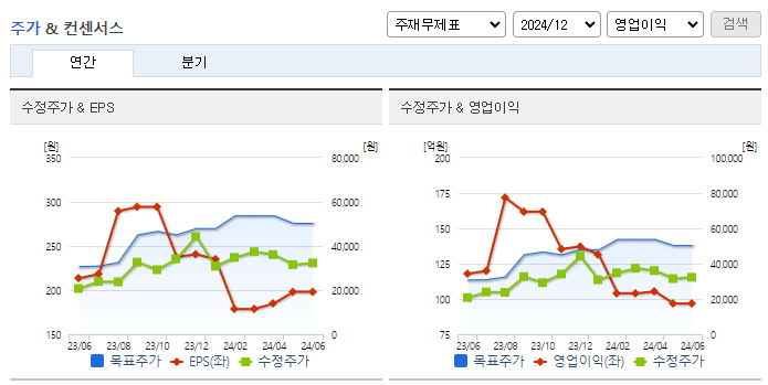 한올바이오파마_컨센서스